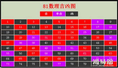 30數字吉凶|数字吉凶测试查询